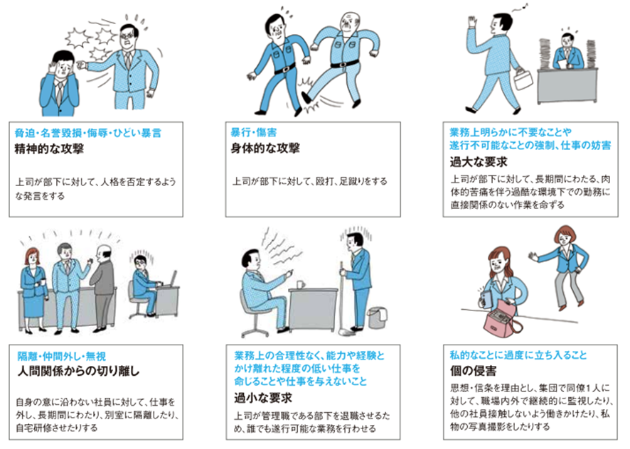 パワハラ防止法とは 中小企業も22年4月から対象に パワハラの定義や事例をご紹介 Pasona Biz パソナグループ各社のソリューション Hrお役立ちコラム