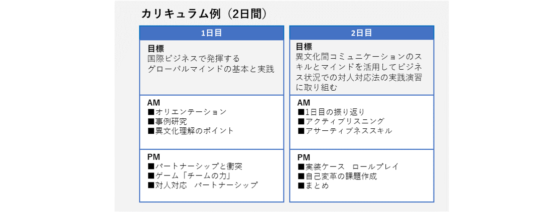 異文化コミュニケーション研修サービス カリキュラム例