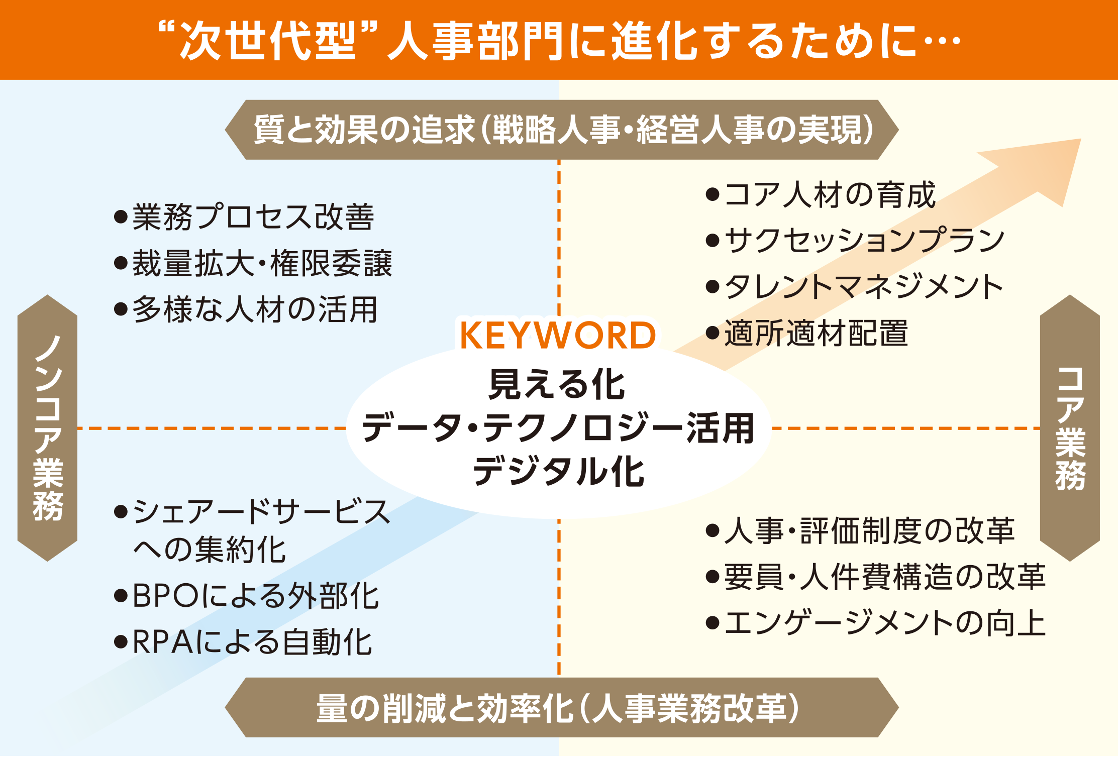 人事部門の未来図 Dx推進を支援する戦略パートナー パソナグループ